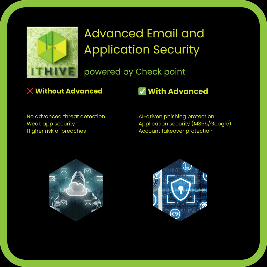 ITHive Email and Application Security