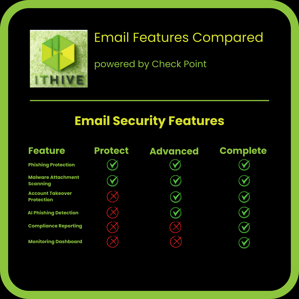 ITHive Email Security