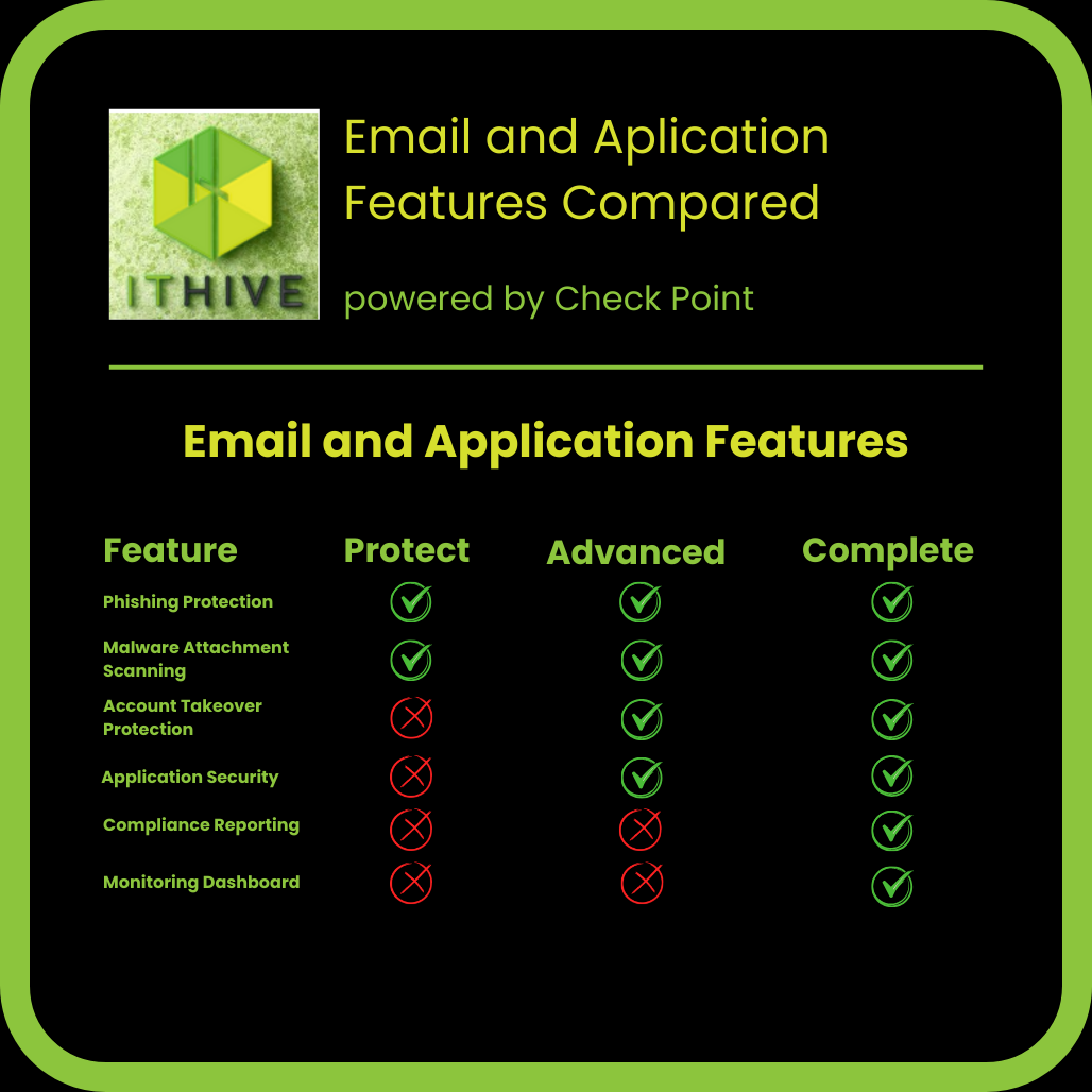 ITHive Email and Application Security