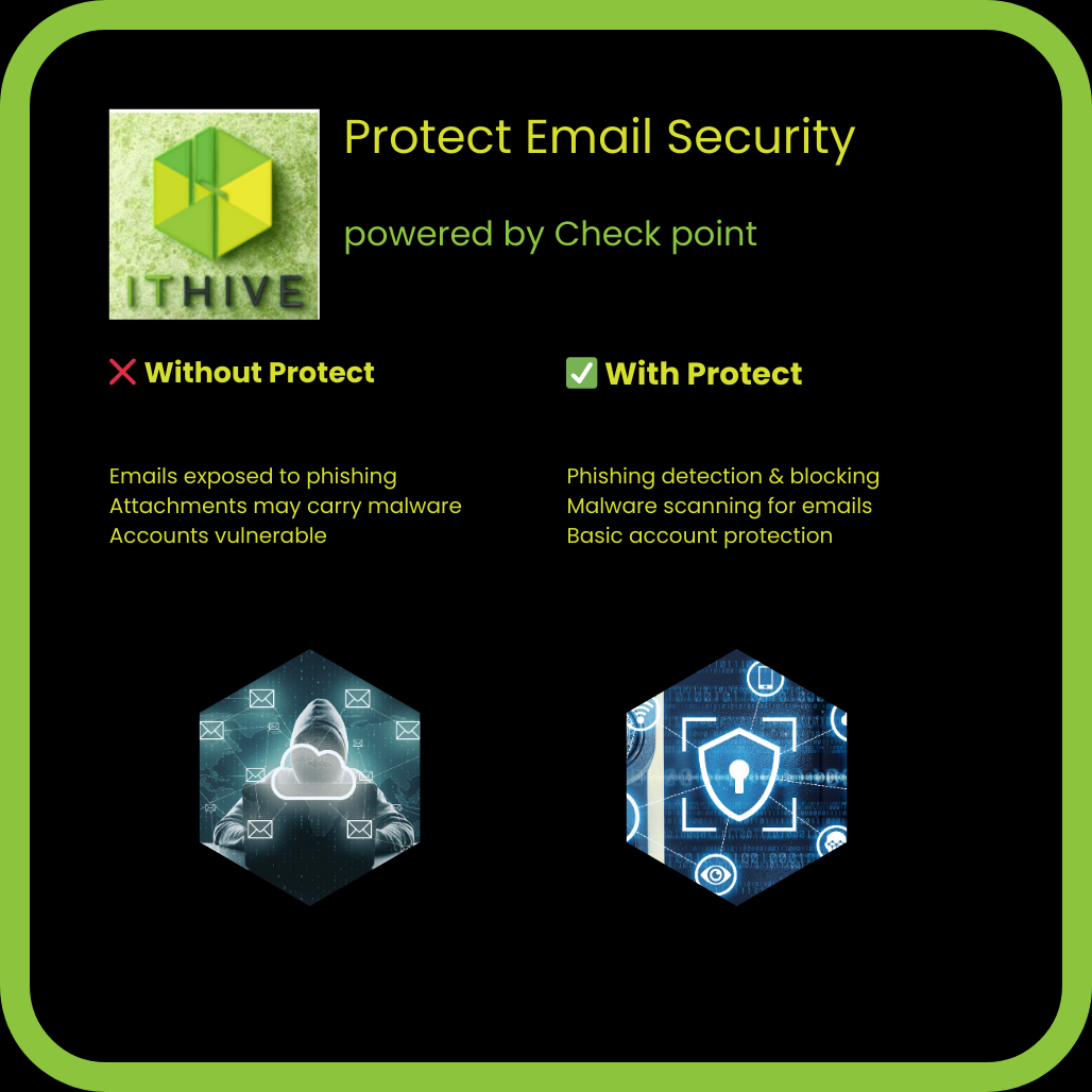 ITHive Email Security