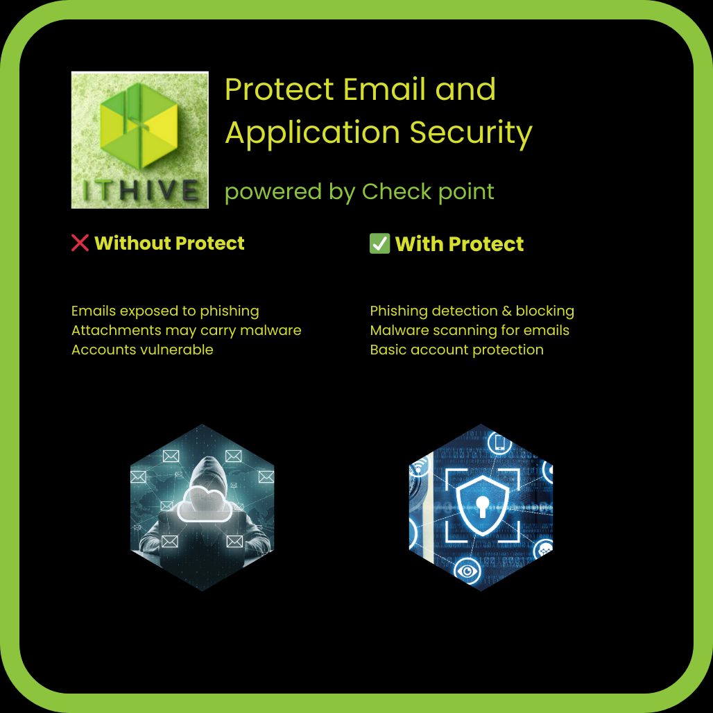 ITHive Email and Application Security