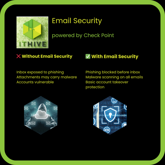 ITHive Email Security