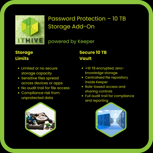 ITHive Password Protection – 10 TB Storage Add-On