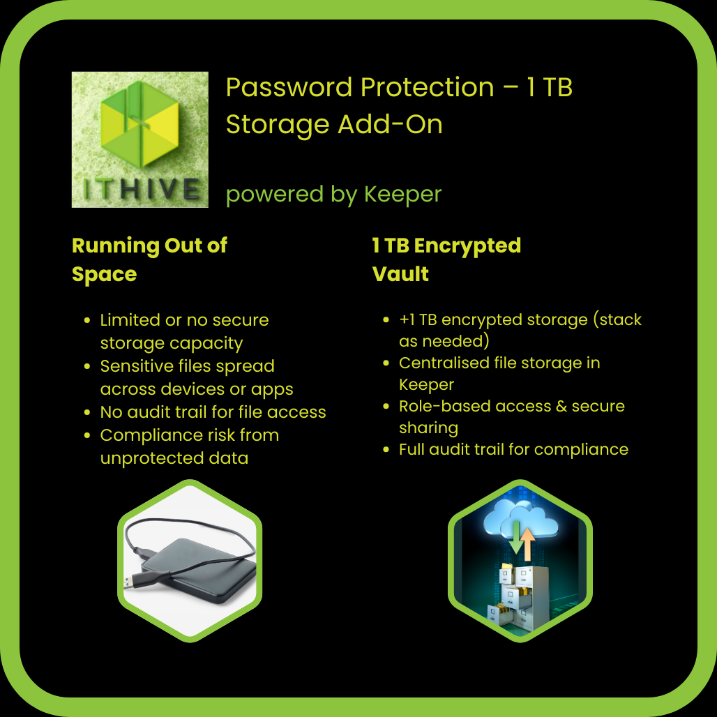 ITHive Password Protection – 1 TB Storage Add-On