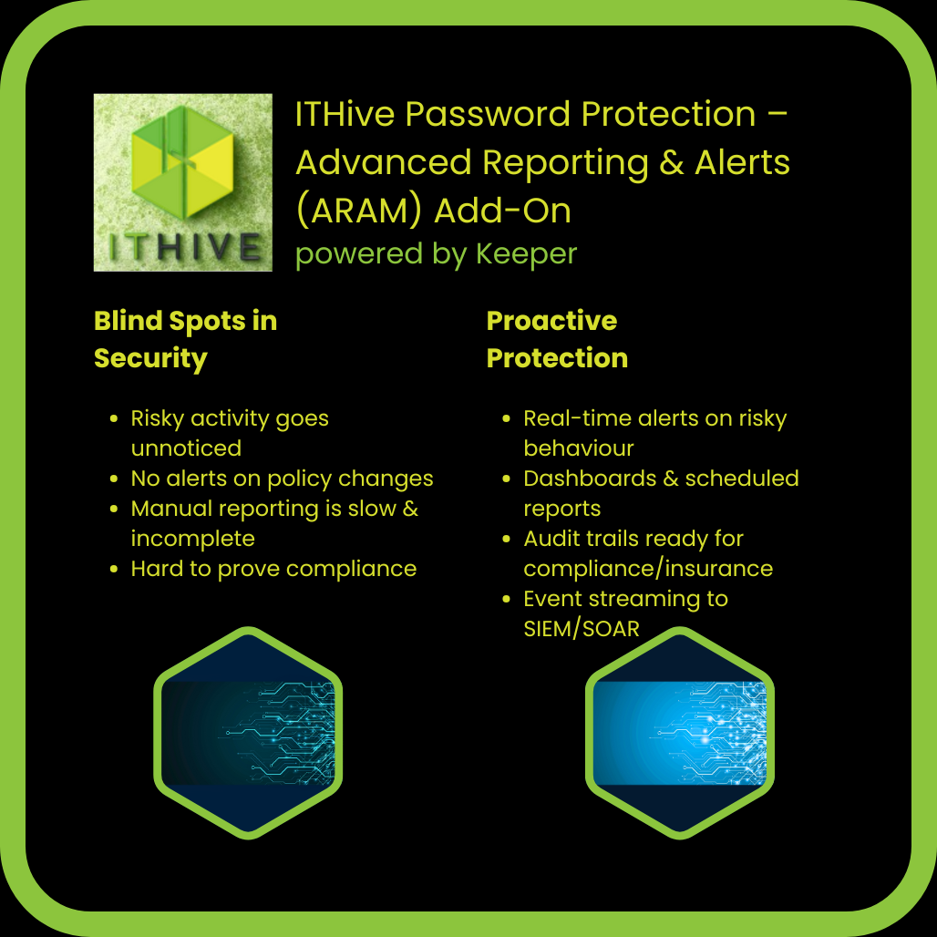 ITHive Password Protection – Advanced Reporting & Alerts (ARAM) Add-On