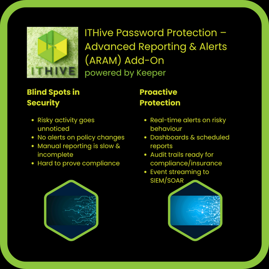 ITHive Password Protection – Advanced Reporting & Alerts (ARAM) Add-On