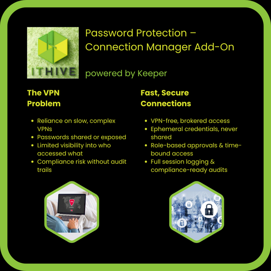 ITHive Password Protection – Connection Manager Add-On