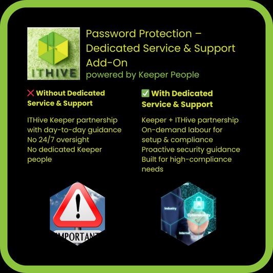 ITHive Password Protection – Dedicated Service & Support Add-On