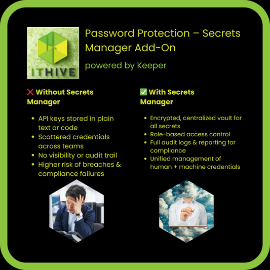 ITHive Password Protection – Secrets Manager Add-On