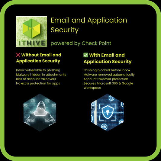 ITHive Email and Application Security