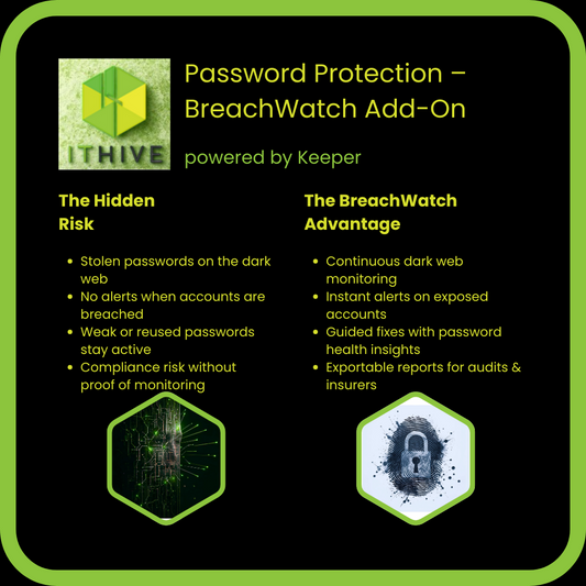 ITHive Password Protection – BreachWatch Add-On
