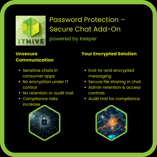 ITHive Password Protection – Chat Add-On