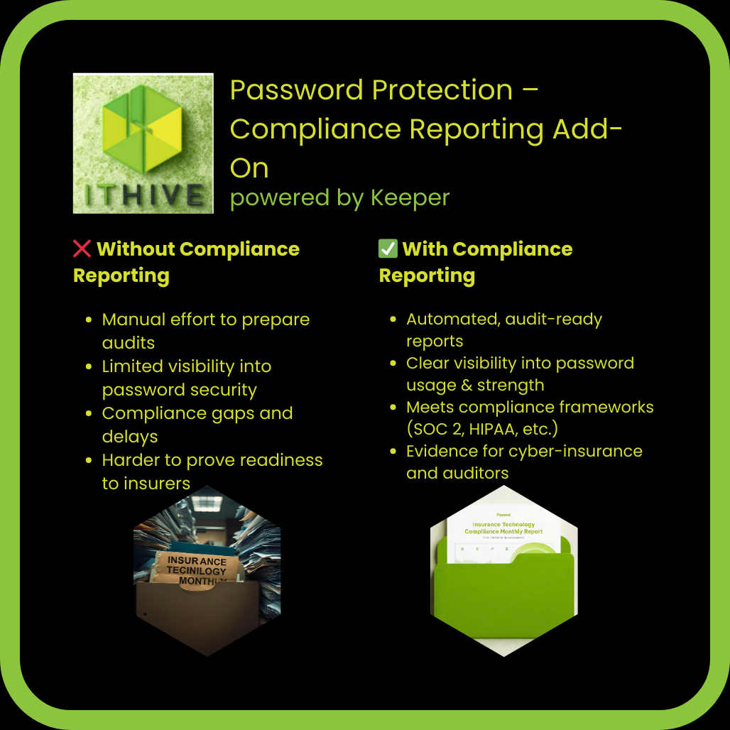 ITHive Password Protection – Compliance Reporting Add-On